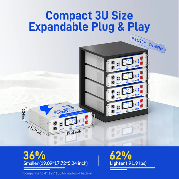 Upgrade Gen2 48V 100Ah 3U Server Rack LiFePO4 Battery with Bluetooth