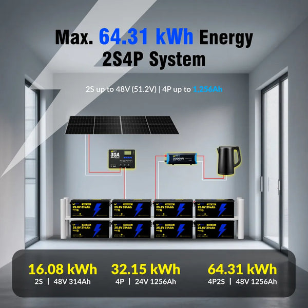 【Automatic C$120 OFF】24V 314Ah Bluetooth LiFePO4 Battery | 300A BMS | 8038Wh