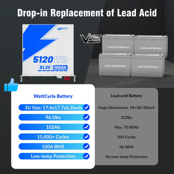 【30 Days Pre Sale】48V (51.2V) 100Ah 3U Server Rack LiFePO4 Battery with Bluetooth