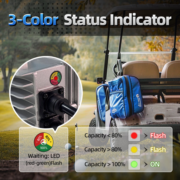 WattCycle_48V_15A_LIFePO4_Battery_Charger_LED_Light