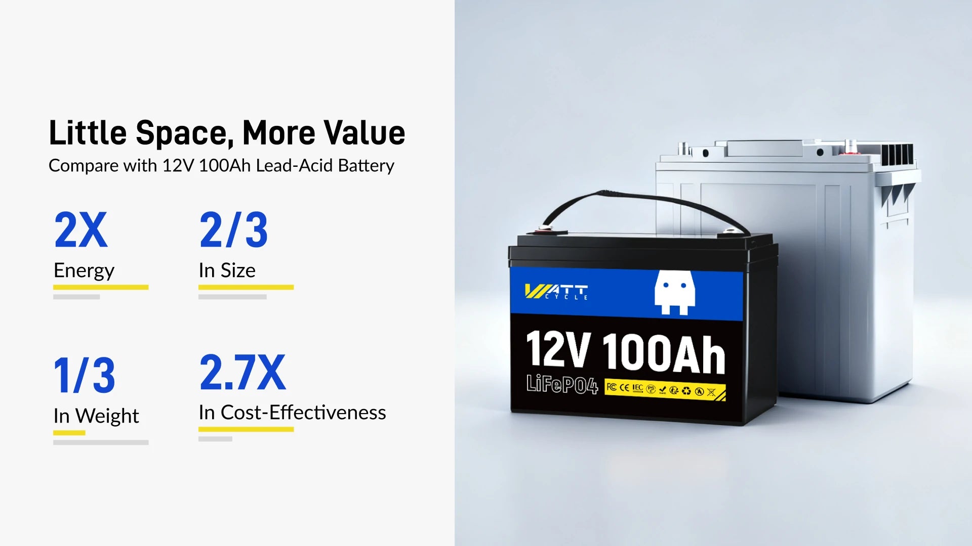 WattCycle_12V_100Ah_Group24_LiFePO4_Battery_100A_BMS_1920X1080