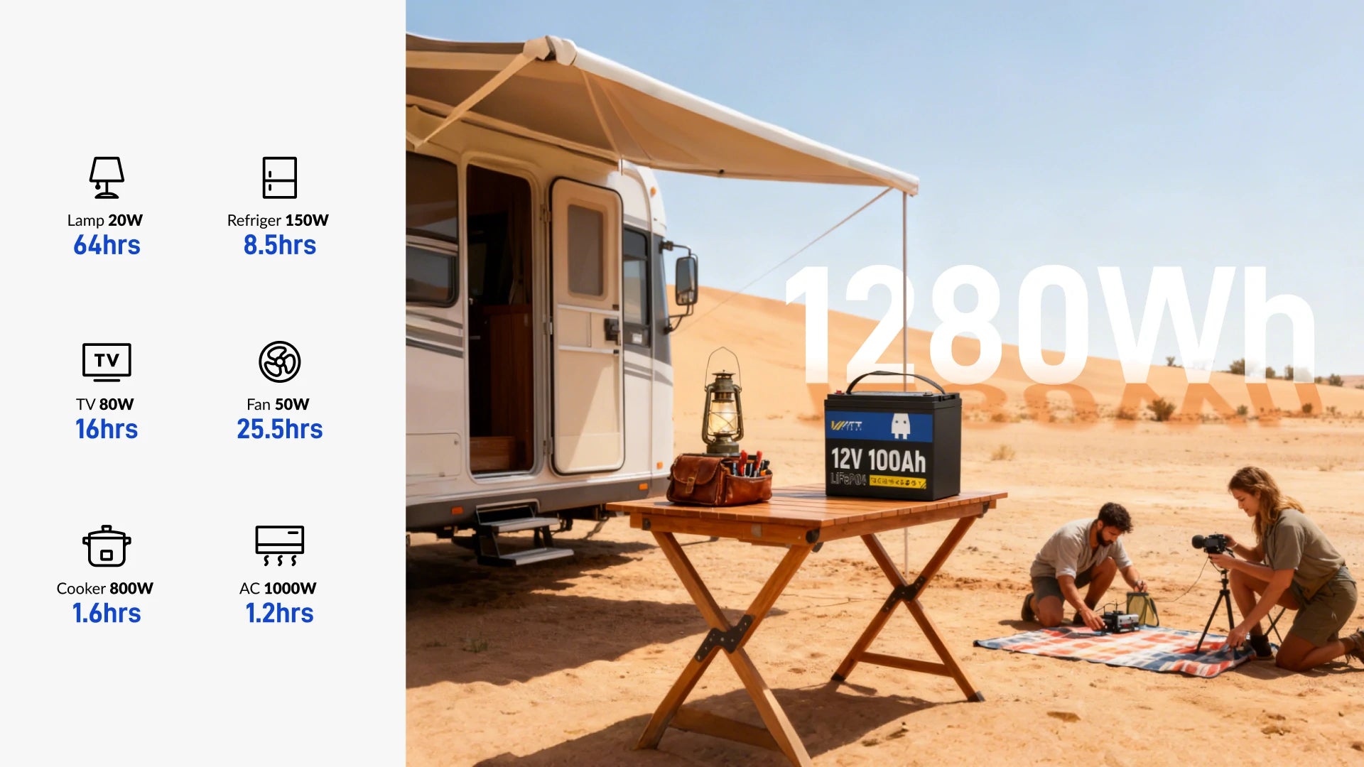 WattCycle_12V_100Ah_Group24_LiFePO4_Battery_128Wh_1920X1080