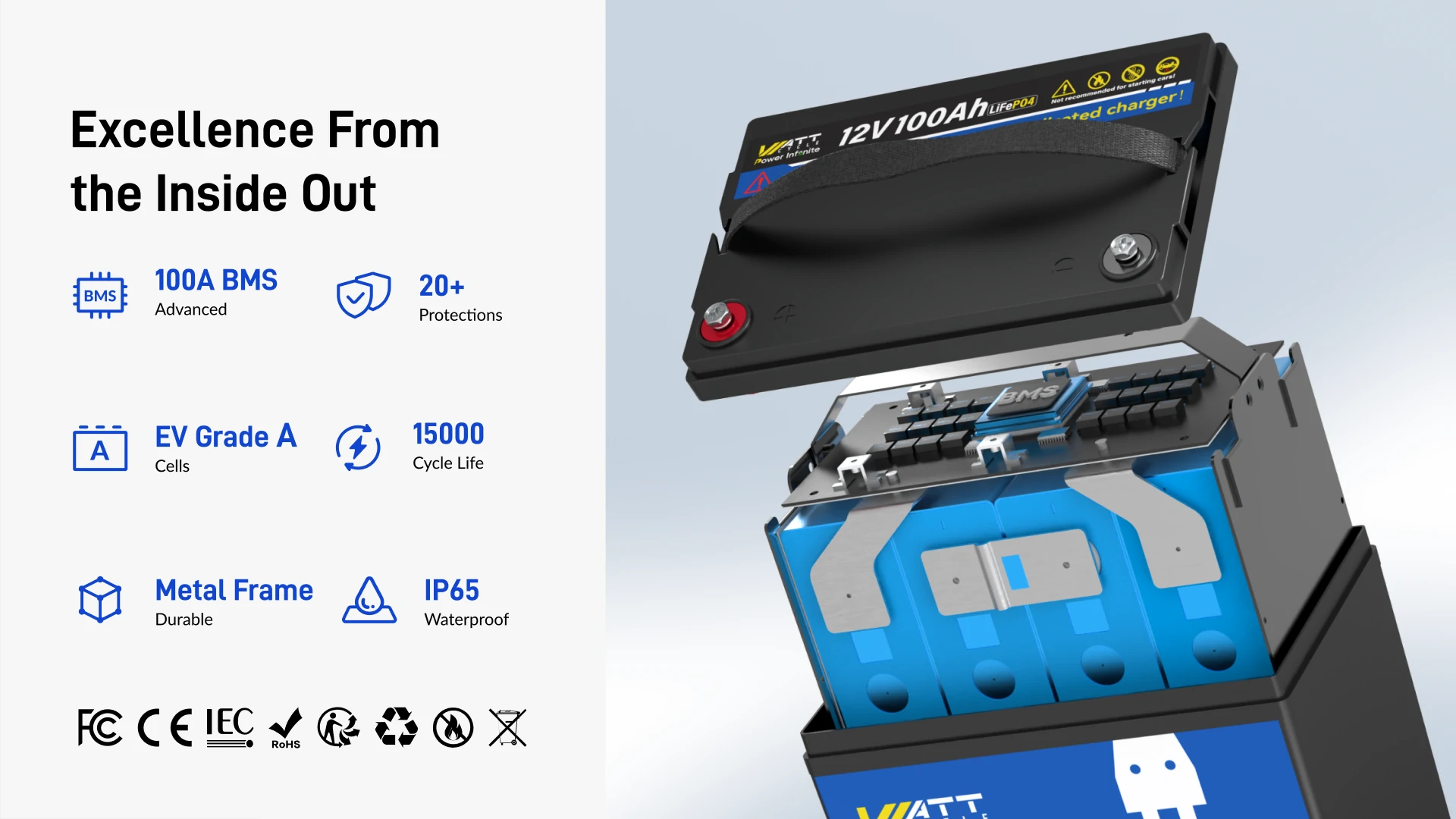 WattCycle_12V_100Ah_Group24_LiFePO4_Battery_BMS_Protection_1920X1080