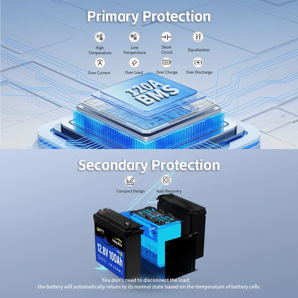 12V 100Ah Bluetooth Battery for 30~70 lbs Trolling Motors | 120A BMS | 1280Wh