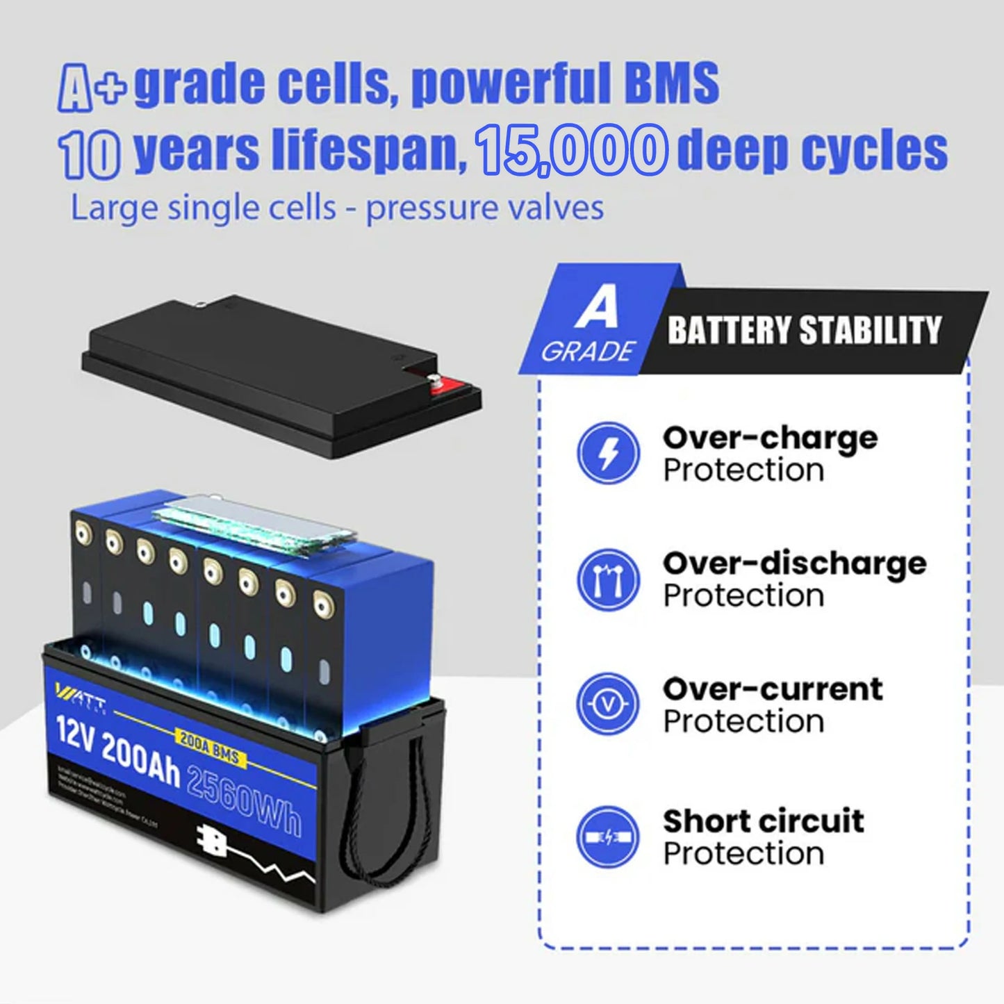 【👑3rd Anniversary】12V 200Ah LiFePO4 Battery