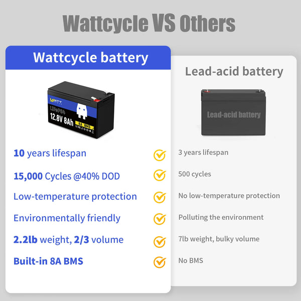 12V 8Ah LiFePO4 Battery