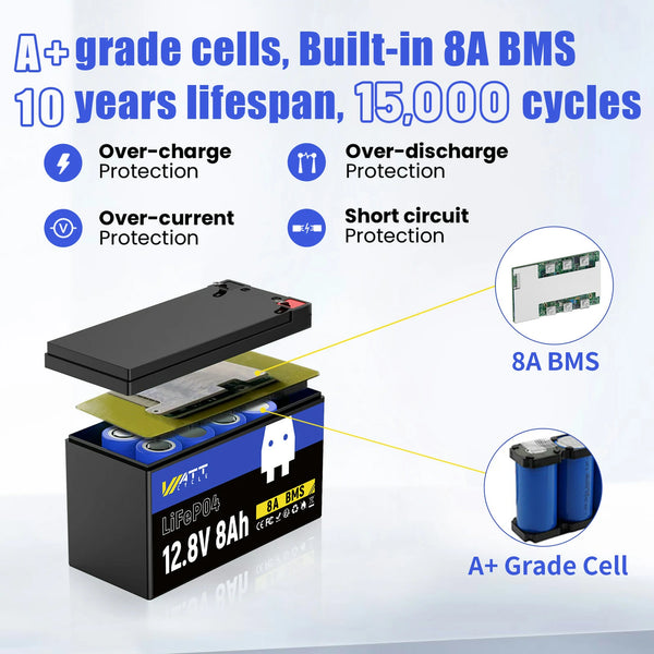 12V 200Ah LiFePO4 Battery | 200A BMS | 2560Wh