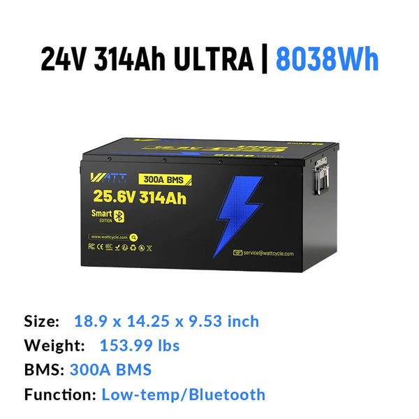 Wattcycle Best RV Batteries | Power Solutions for Camping and RVing | Lead-Acid Battery Replacement