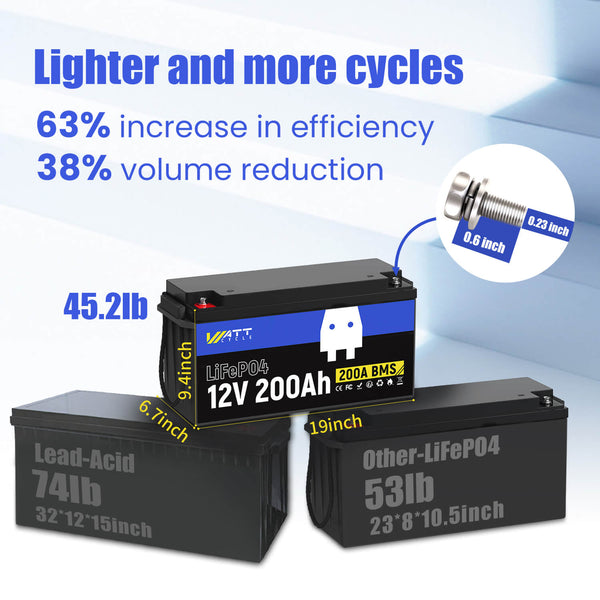 12V 200Ah Plus LiFePO4 Deep Cycle Battery | 200A BMS | 2560Wh | Low-temp Protection