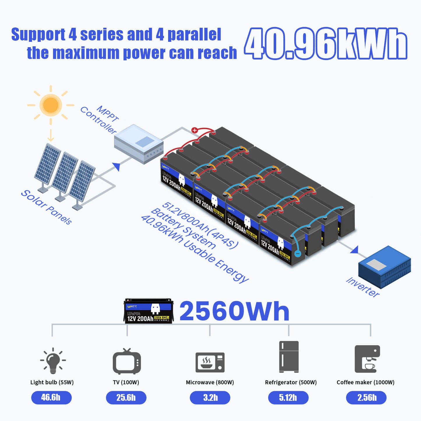【👑3rd Anniversary】12V 200Ah LiFePO4 Battery