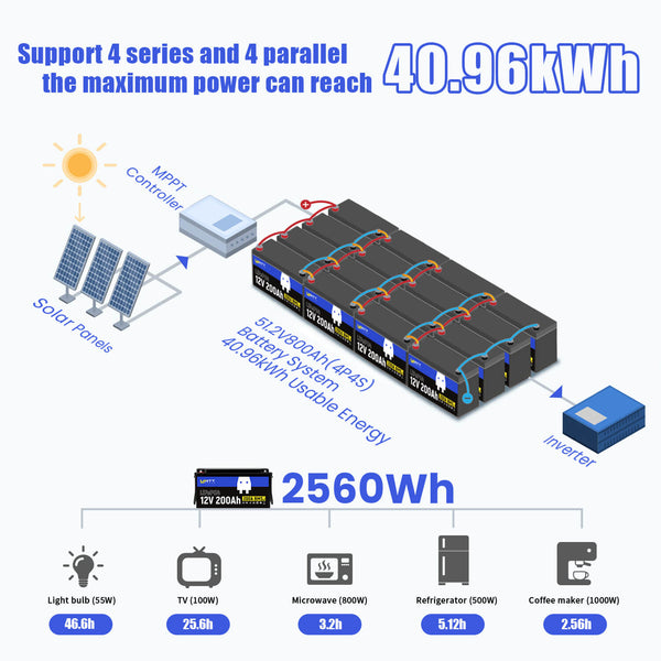 12V 200Ah Plus LiFePO4 Deep Cycle Battery | 200A BMS | 2560Wh | Low-temp Protection