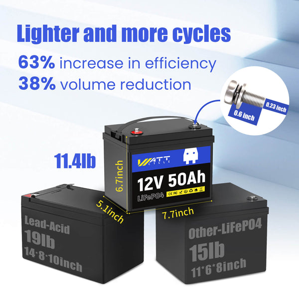 ⚡️New Arrival⚡️ WattCycle 12V 50Ah LiFePO4 Battery for Fish Finder, LiveScope & Kayak Fishing