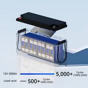 WattCycle_12V_200Ah_LiFePO4_Battery_5000_Deep_Cycles