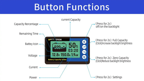 500A LiFePO4 Battery Monitor with Shunt