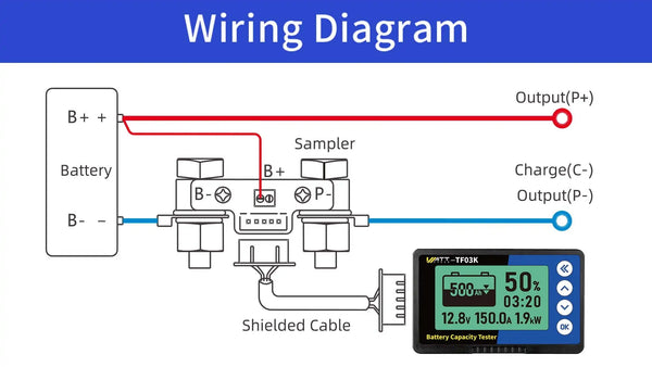 500A LiFePO4 Battery Monitor with Shunt