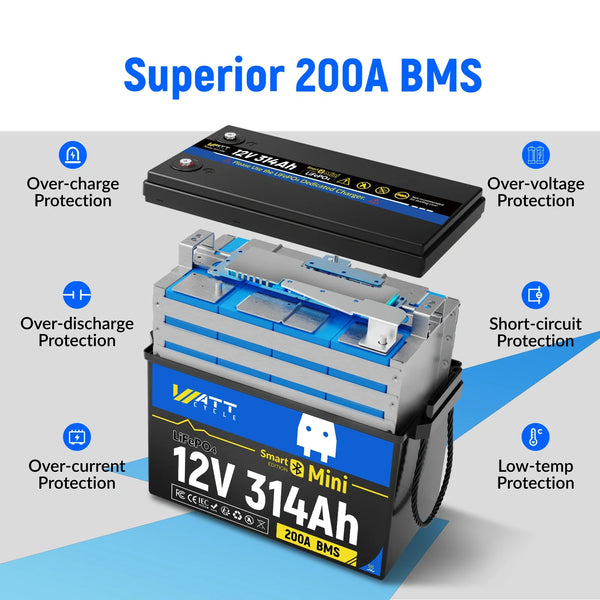 ⚡️Preorder – Ships June 10⚡️ WattCycle 12V 314Ah Mini Heated & Bluetooth LiFePO₄ Lithium Battery – All-Weather Power