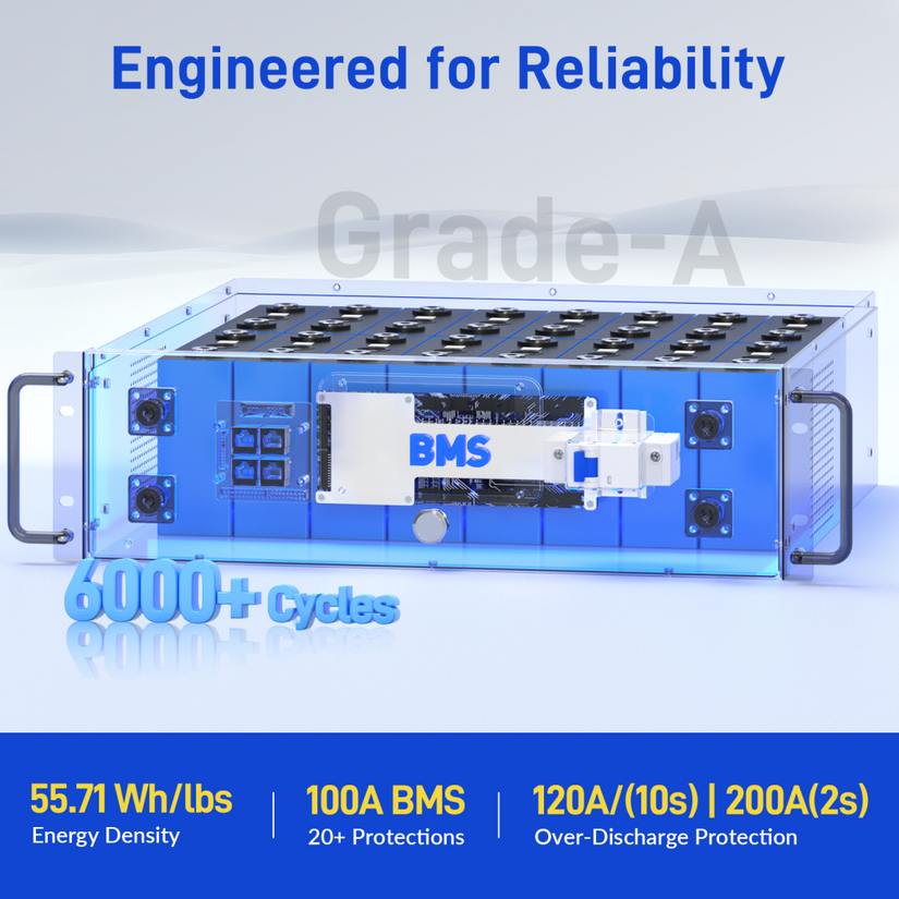 WattCycle V2.5 48V 100Ah LiFePO₄ Rack Battery – 3A Active Balancing | LCD | Bluetooth | Smart Comms