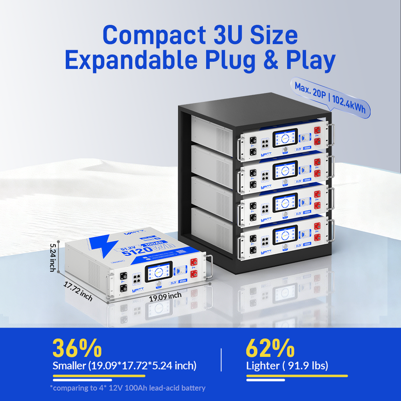 WattCycle V2.5 48V 100Ah LiFePO₄ Rack Battery – 3A Active Balancing | LCD | Bluetooth | Smart Comms