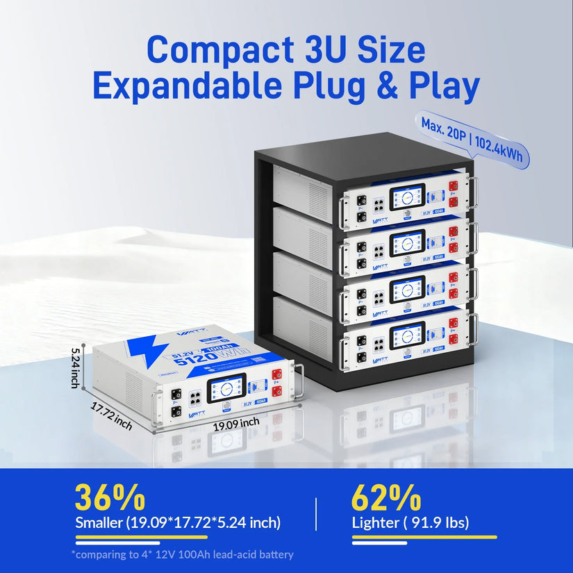 ⚡️ Pre-Order | Ships Aug 5⚡️WattCycle V2.5 48V 100Ah Server Rack Lithium Battery and 12kW Split Phase Solar Inverter Bundle Kit
