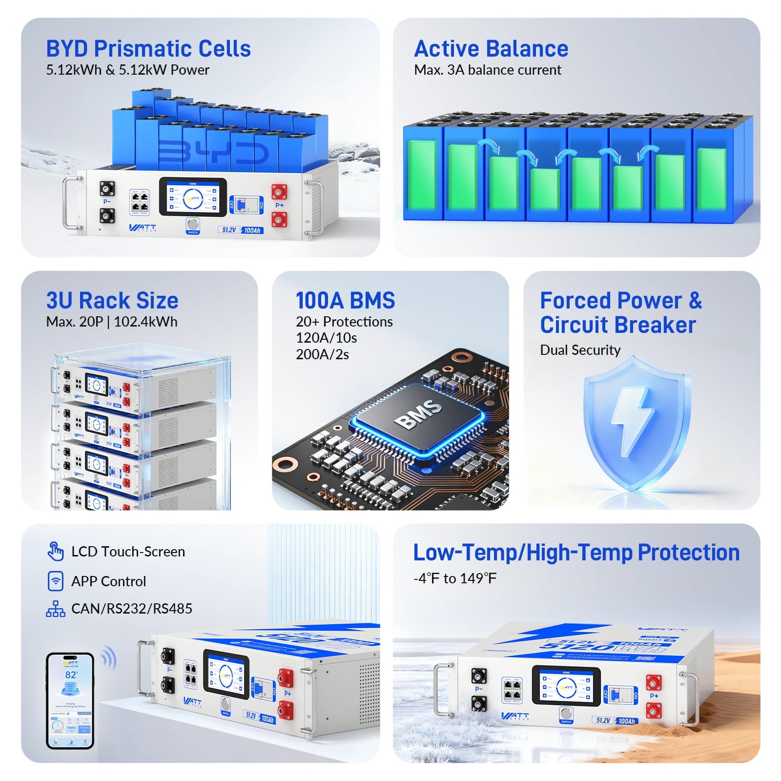 Batterie LiFePO4 48 V 100 Ah 3U pour rack serveur, version améliorée avec Bluetooth