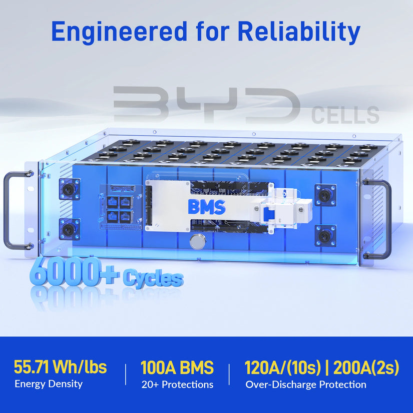 ⚡️Fresh stock, Fast shipping⚡️ WattCycle V2.5 48V 100Ah LiFePO₄ Rack Battery – Active Balancing | LCD | Bluetooth | Smart Comms | UL 1973