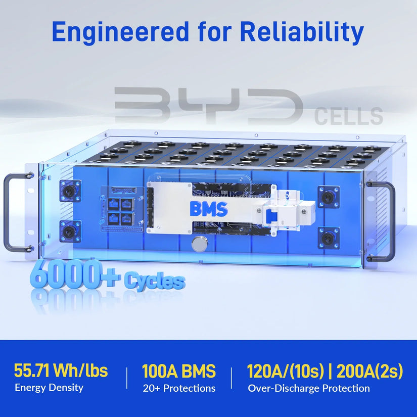 ⚡️ Pre-Order | Ships Aug 5⚡️WattCycle V2.5 48V 100Ah Server Rack Lithium Battery and 12kW Split Phase Solar Inverter Bundle Kit