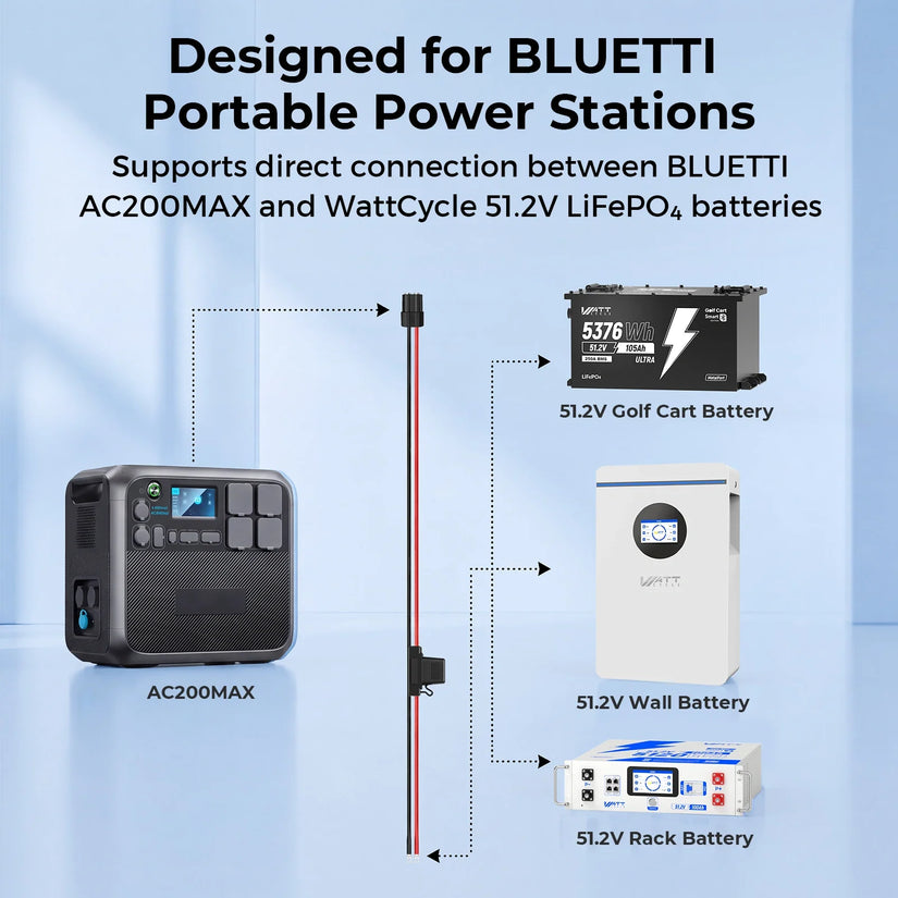 ⚡️Coming Soon⚡️WattLINK P90D Expansion Cable for Bluetti AC300/AC200MAX/AC200L, 48V Battery-to-PPS Adapter with 80A Fuse & 8AWG Wire