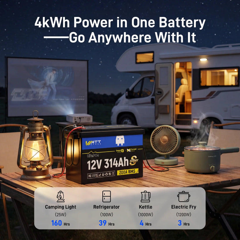 Batterie LiFePO4 WattCycle 12V 314Ah Mini Super Bluetooth | Équilibreur actif 3A | Boîtier réparable