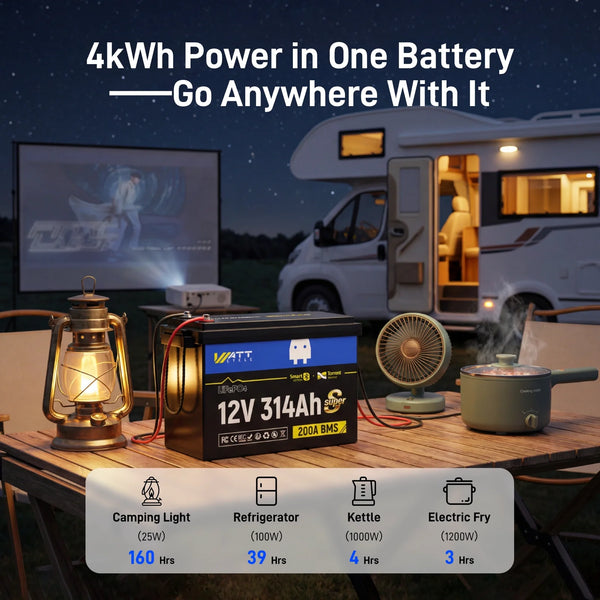 ⚡️Preorder – Ships June 10⚡️ WattCycle 12V 314Ah Mini Super Powerhouse LiFePO4 Battery | 3A Active Balancer | Serviceable Case | Bluetooth & Low-Temp Protection