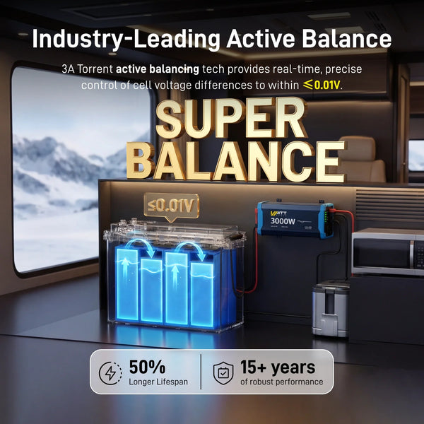 ⚡️Preorder – Ships June 10⚡️ WattCycle 12V 314Ah Mini Super Powerhouse LiFePO4 Battery | 3A Active Balancer | Serviceable Case | Bluetooth & Low-Temp Protection