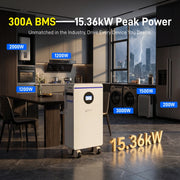 ⚡️Early Bird Price C$3999.99⚡️WattCycle 16kWh 48V 314Ah Floor Standing Bluetooth LiFePO4 - Heavy-Duty Build