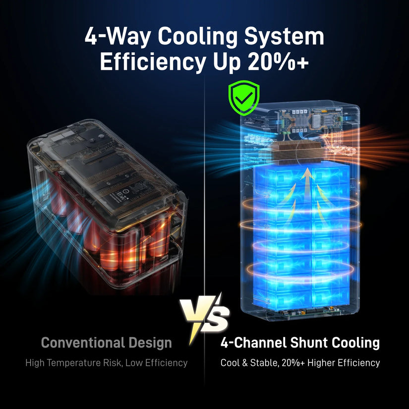 ⚡️Early Bird Price C$3999.99⚡️WattCycle 16kWh 48V 314Ah Floor Standing Bluetooth LiFePO4 - Heavy-Duty Build