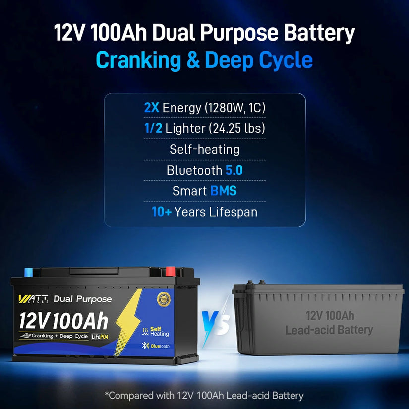 12V 100Ah 1200CCA Bluetooth LiFePO4 Battery with Self Heating | 200A BMS | 2560Wh