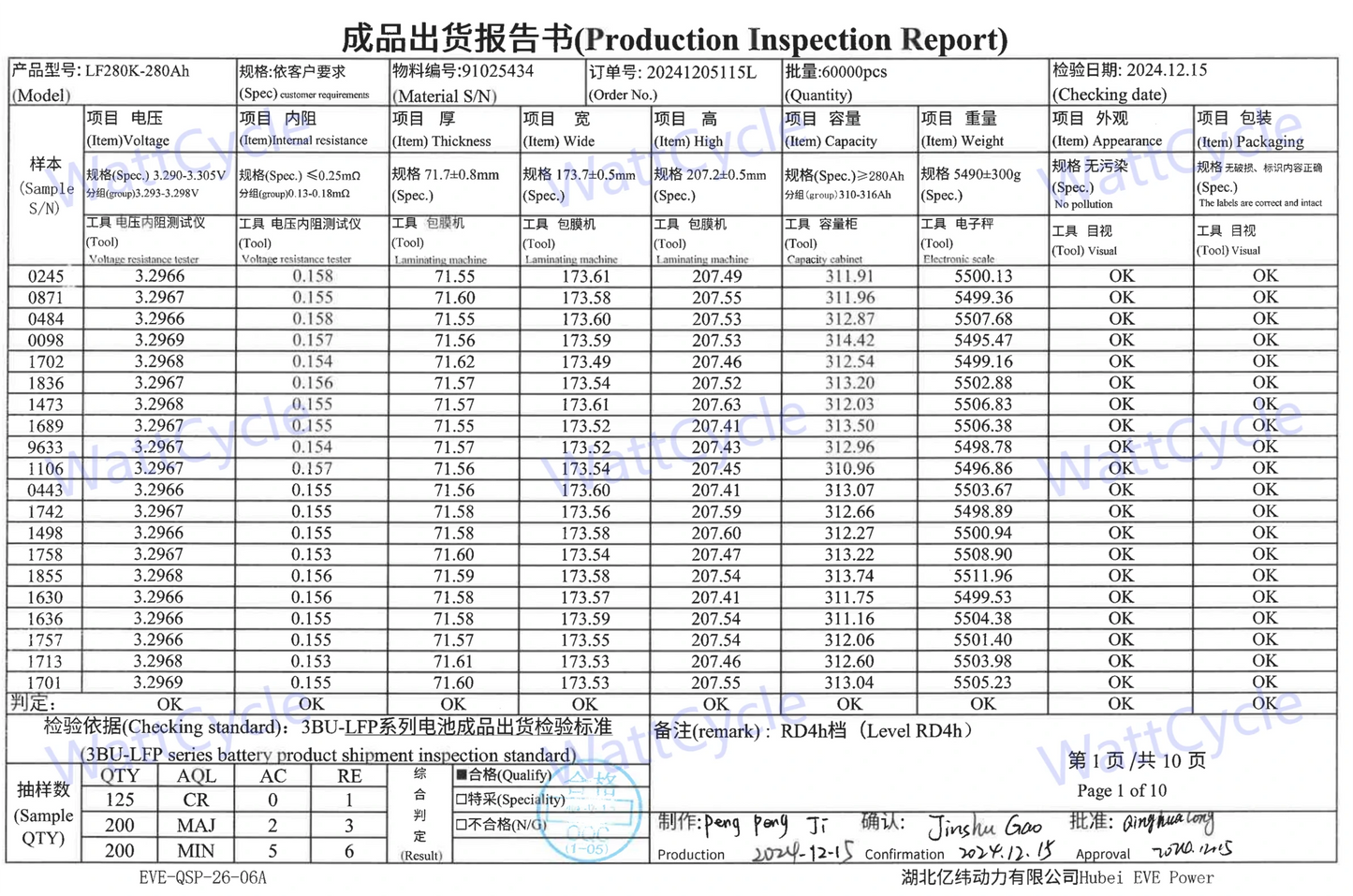 【20 Business Days Pre Sale】WattCycle 12V 280Ah Mini LiFePO4 Battery