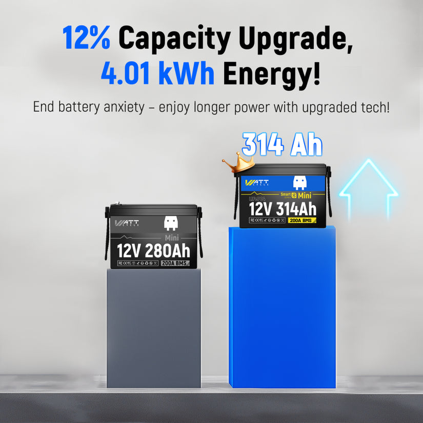WattCycle 12V 314Ah Mini Bluetooth LiFePO4 Battery | Heavy-Gauge Internal Cabling & Continuous 200A BMS | Drop-in Upgrade for RV Solar