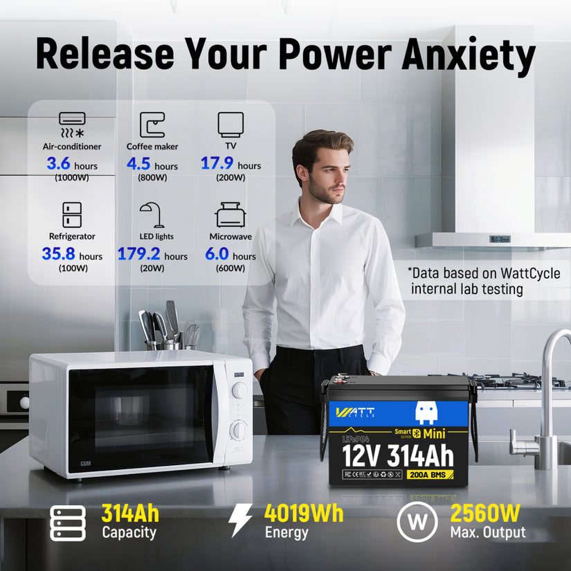 WattCycle 12V 314Ah Mini Bluetooth LiFePO4 Battery | Heavy-Gauge Internal Cabling & Continuous 200A BMS | Drop-in Upgrade for RV Solar