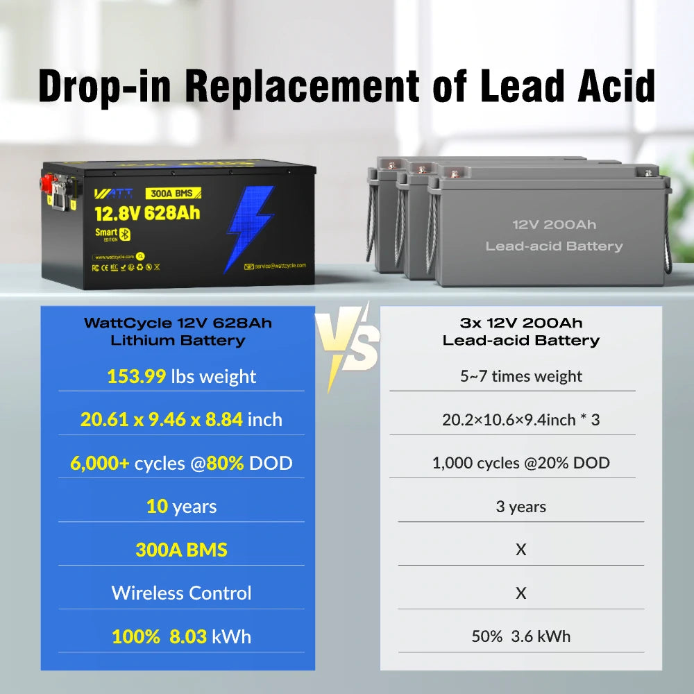 Batterie LiFePO4 12 V 628 Ah avec Bluetooth | BMS 300 A | 8038 Wh