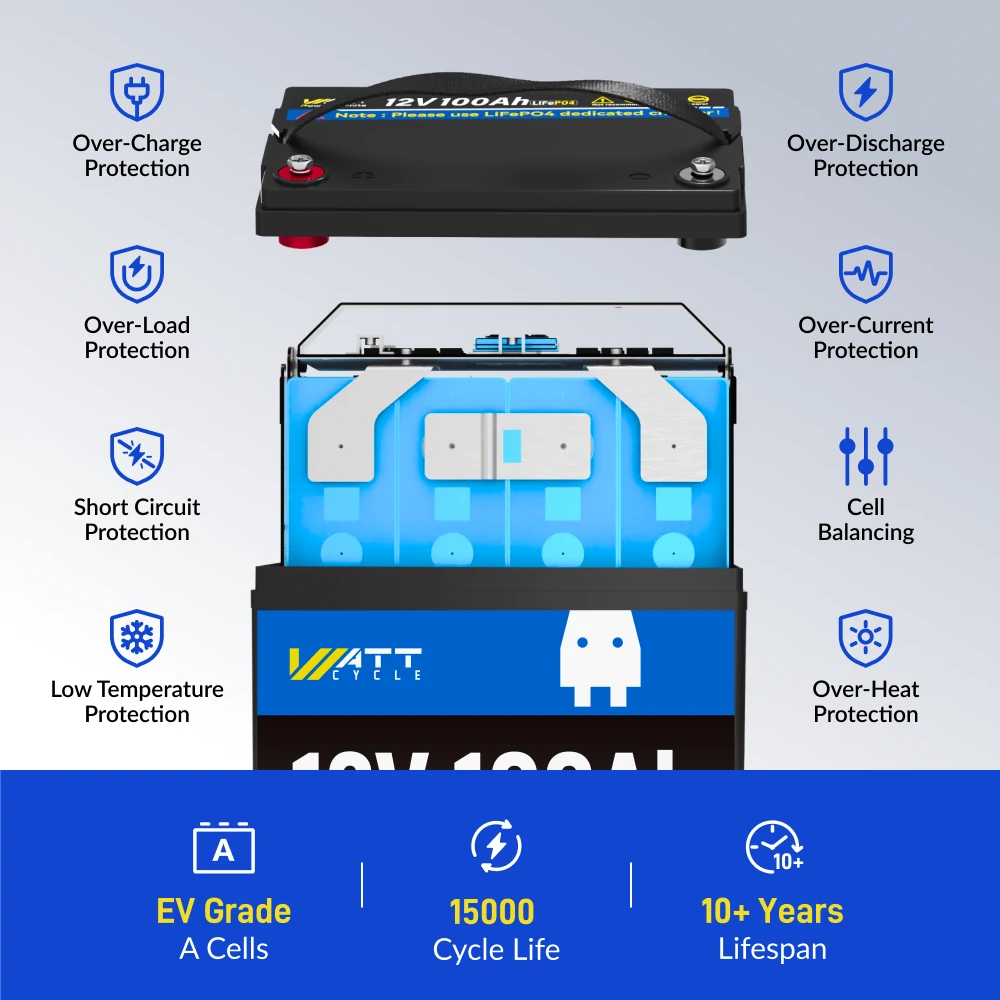 WattCycle_12V_100Ah_Group_24_LiFePO4_Battery_100A_BMS_Protection
