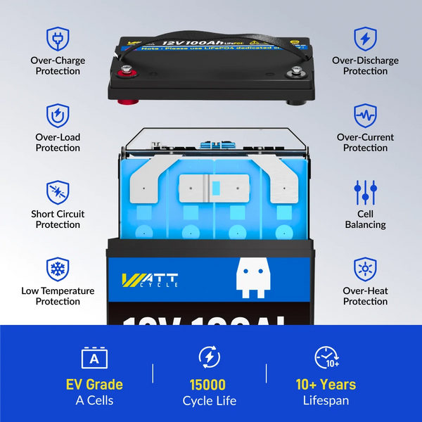 WattCycle_12V_100Ah_Group_24_LiFePO4_Battery_100A_BMS_Protection