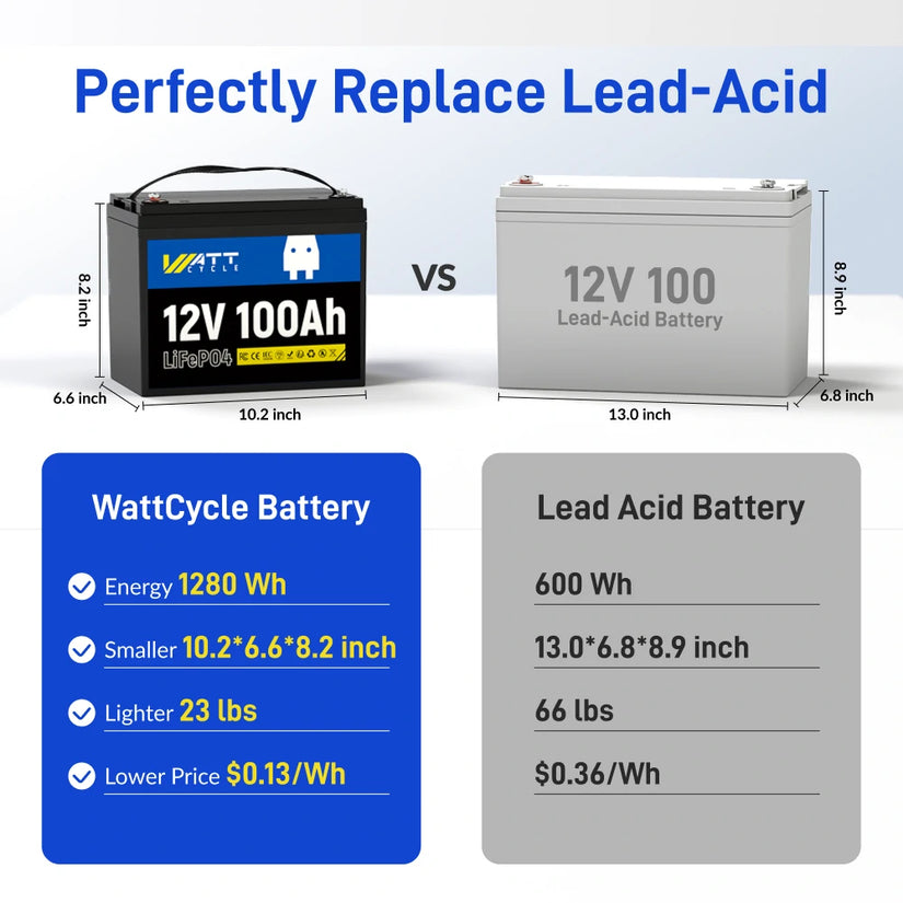 WattCycle_12V_100Ah_Group_24_LiFePO4_Battery_Lead_Acid_Replacement