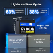 12V 100Ah LiFePO4 Deep Cycle Battery for RV, Marine, Off-Grid – Long Life, Safe & Lightweight