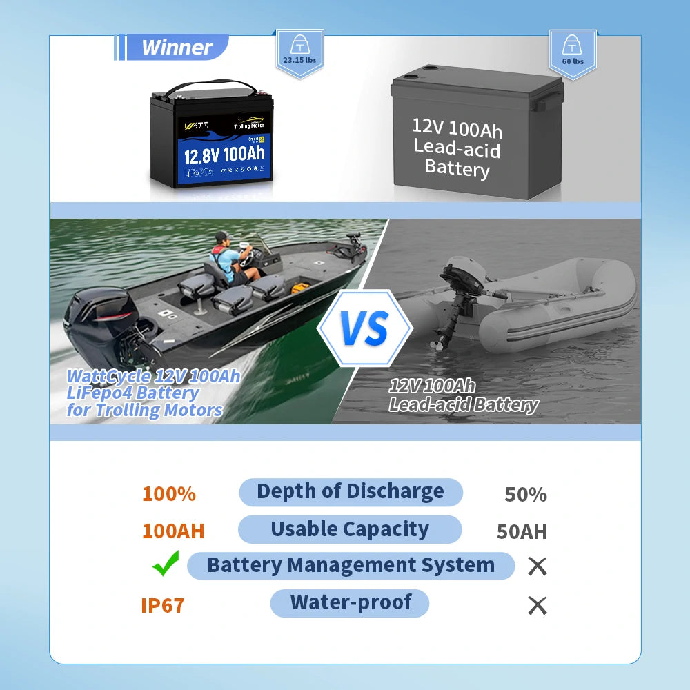Batterie Bluetooth 12 V 100 Ah pour moteurs de pêche à la traîne de 13,6 à 31,8 kg | BMS 120 A | 1280 Wh