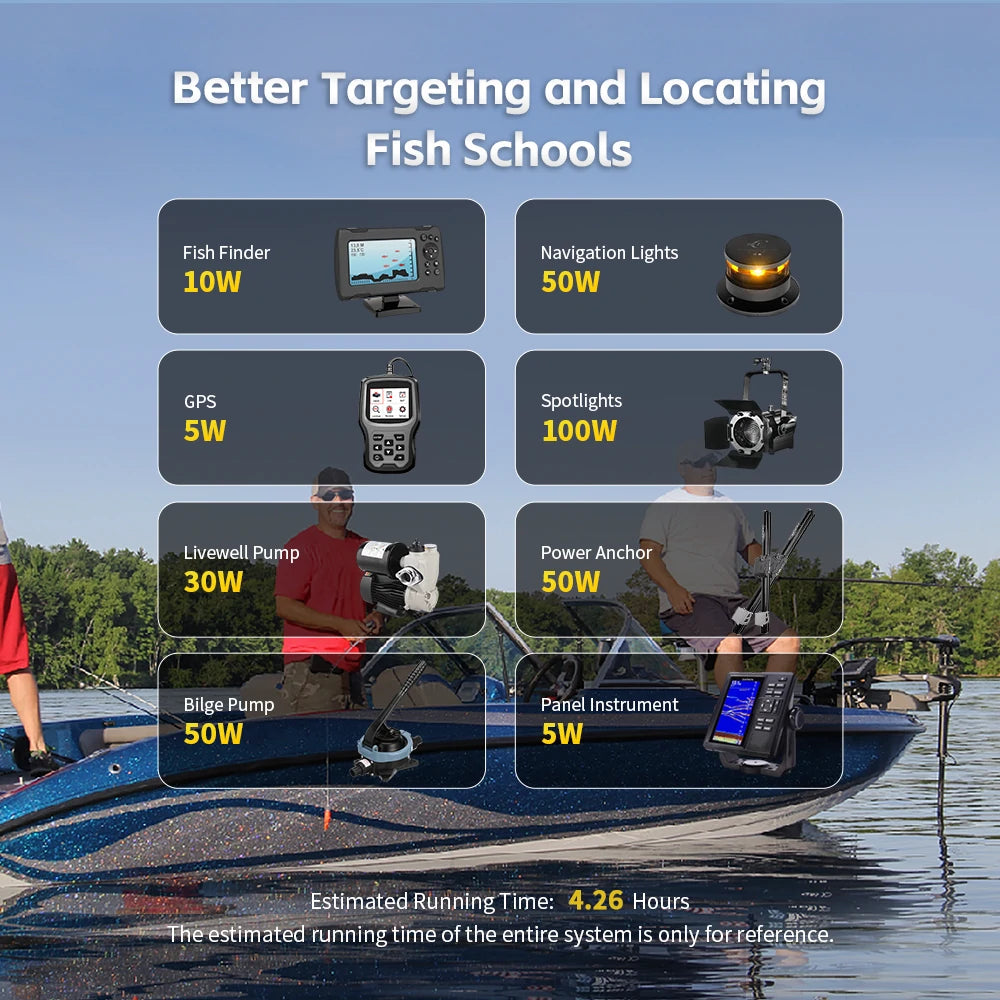 Batterie Bluetooth 12 V 100 Ah pour moteurs de pêche à la traîne de 13,6 à 31,8 kg | BMS 120 A | 1280 Wh