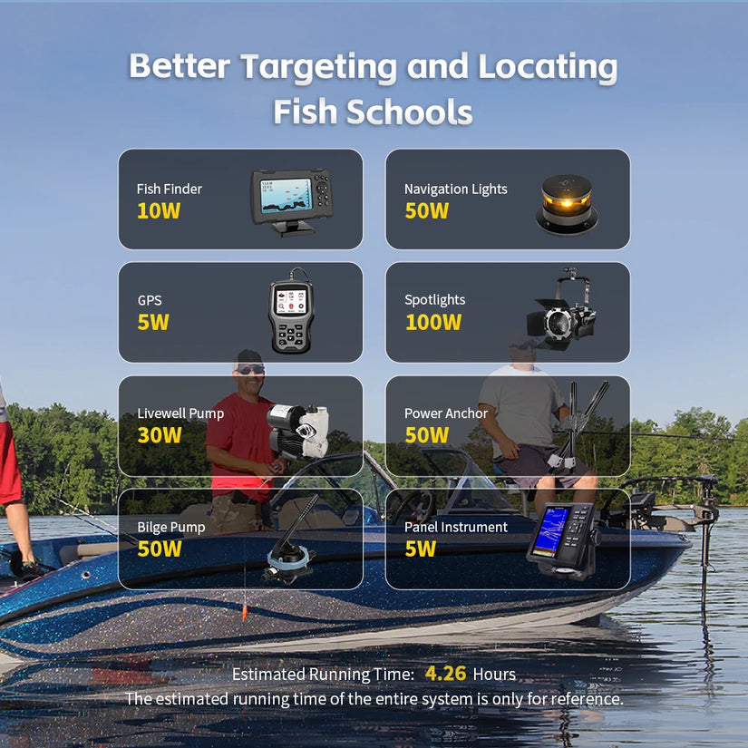 12V 100Ah TM Bluetooth LiFePO4 Marine Battery | 30–70lb Trolling Motors | 120A BMS surge protection
