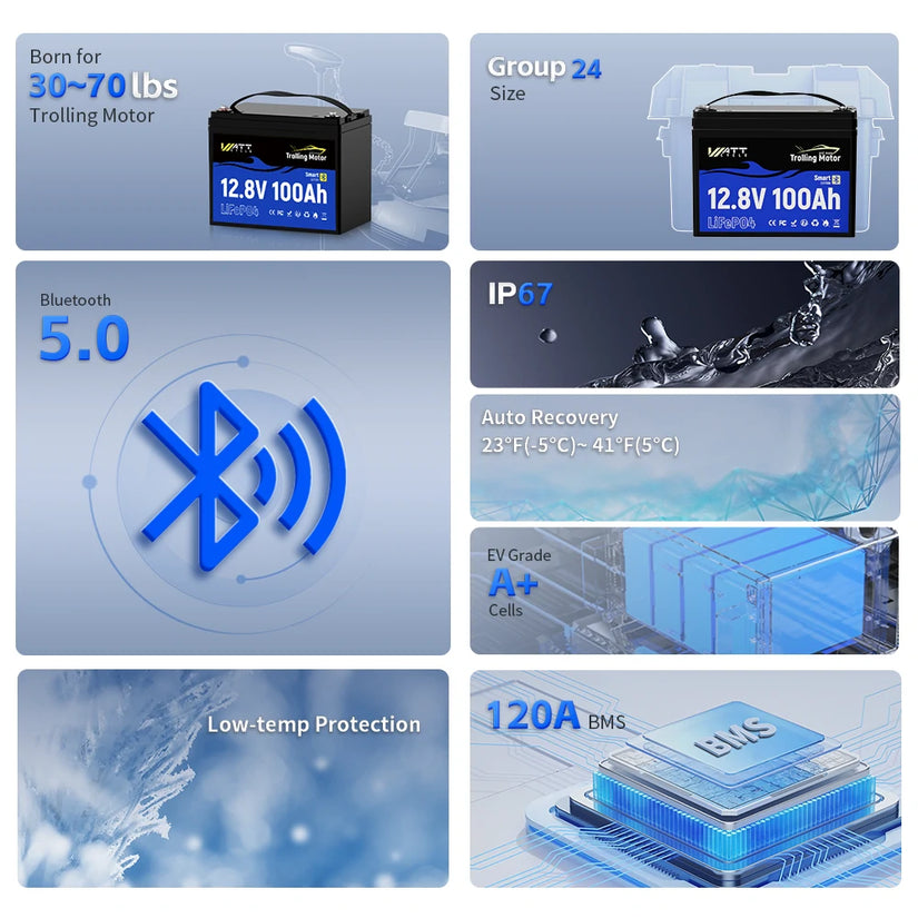 12V 100Ah TM Bluetooth LiFePO4 Marine Battery | 30–70lb Trolling Motors | 120A BMS surge protection
