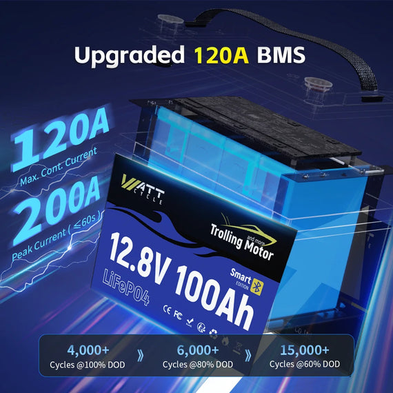 120A Continuous Output for Optimal Performance