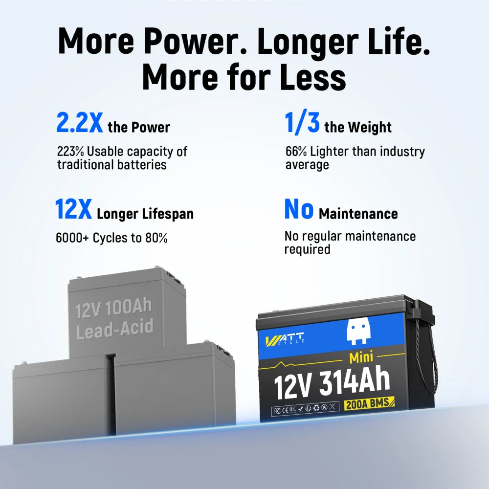 [👍 Bestseller] WattCycle 12V 314Ah Mini Basic LiFePO₄ Battery – 200A BMS, 4019Wh Deep Cycle