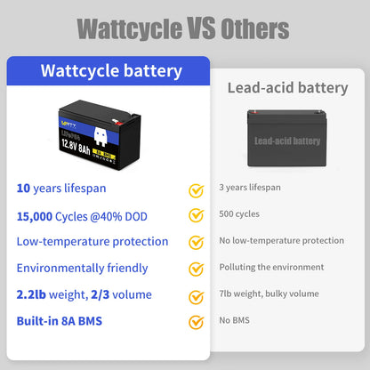 WattCycle 12V 8Ah LiFePO4 Battery