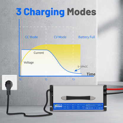 【Pre Sale】14.6V 60A Aluminum Shell LiFePO4 Battery Charger