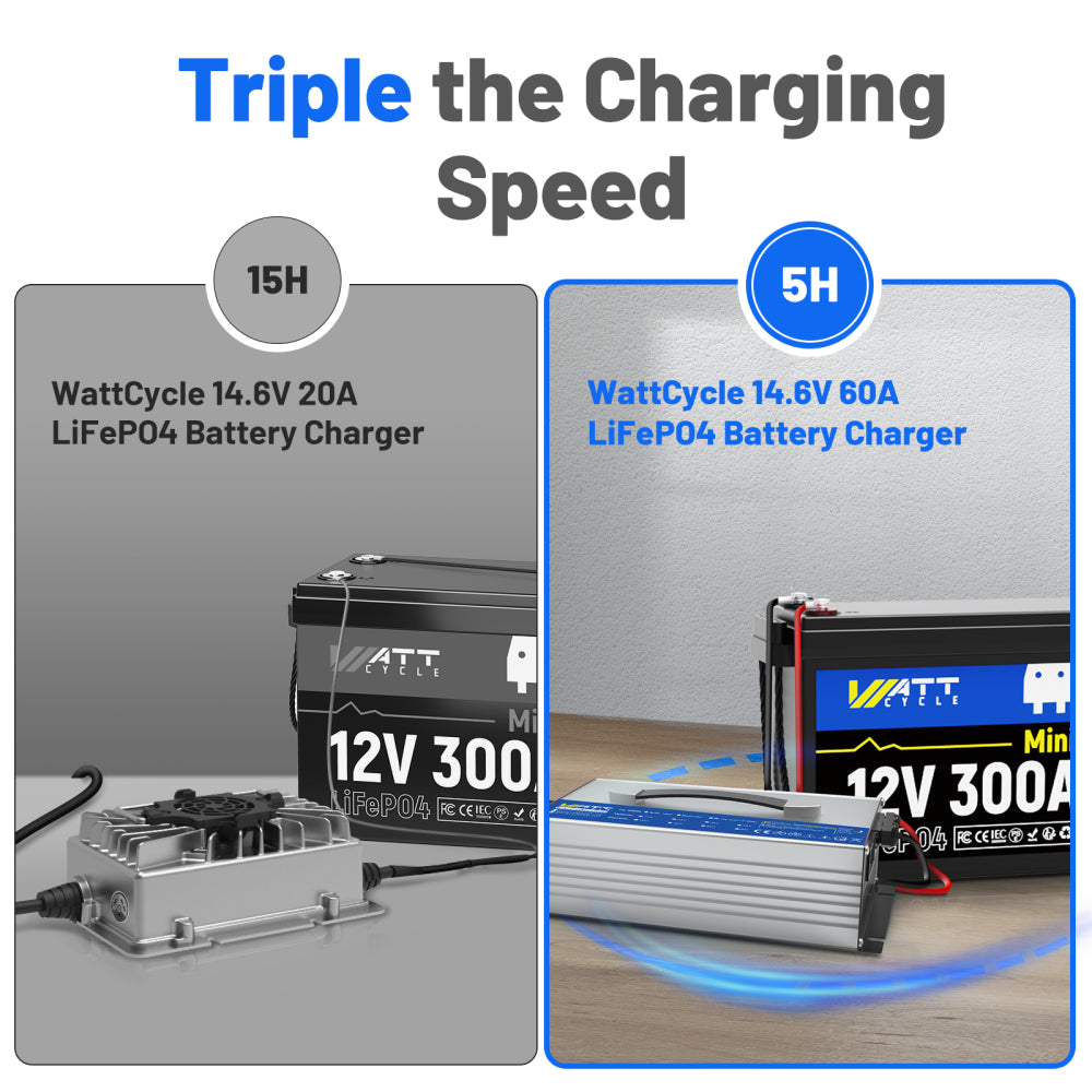 【Pre Sale】14.6V 60A Aluminum Shell LiFePO4 Battery Charger
